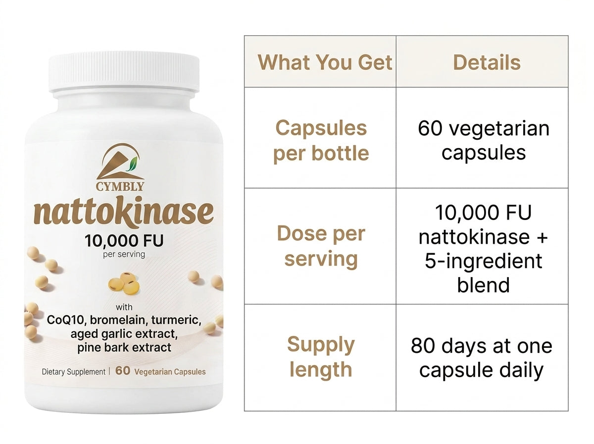 CYMBLY Circulation Protocol - Nattokinase 10,000 FU