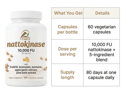 CYMBLY Circulation Protocol - Nattokinase 10,000 FU